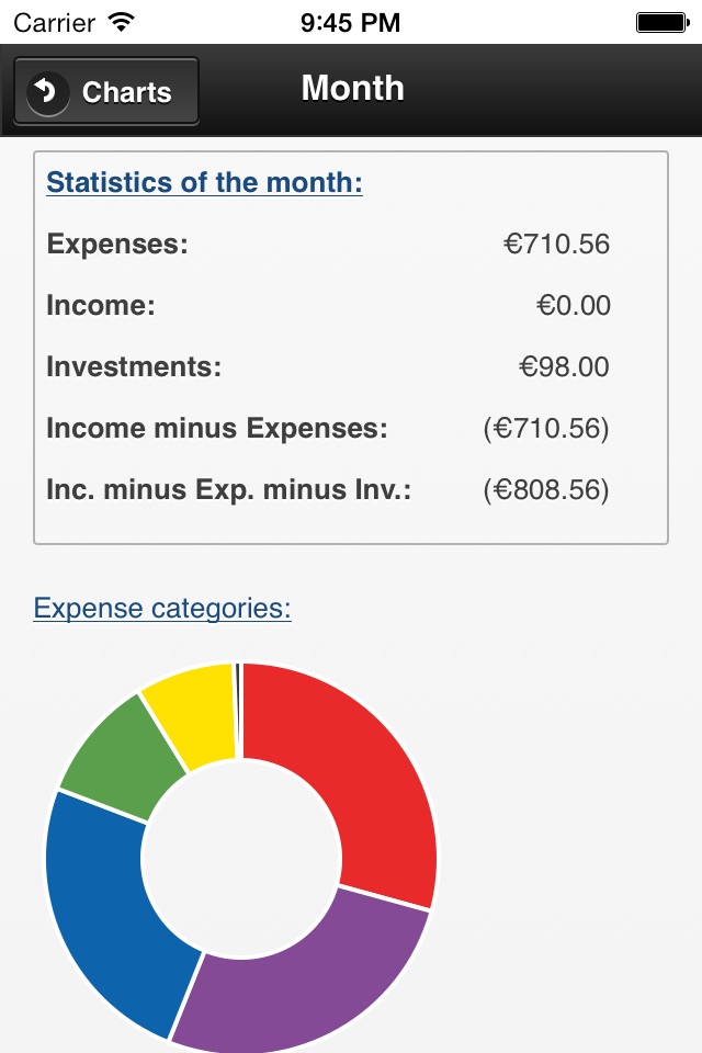 Better than Budgeting screenshot 3