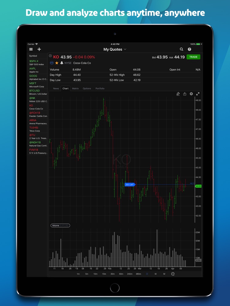 TradeStation - Trade & Invest App for iPhone - Free Download ...