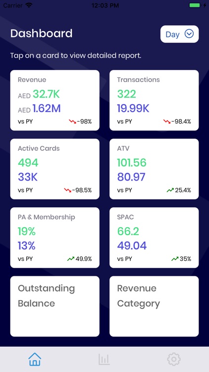 SmartInsights - BI