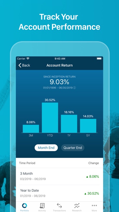 How to cancel & delete T. Rowe Price Personal® from iphone & ipad 3