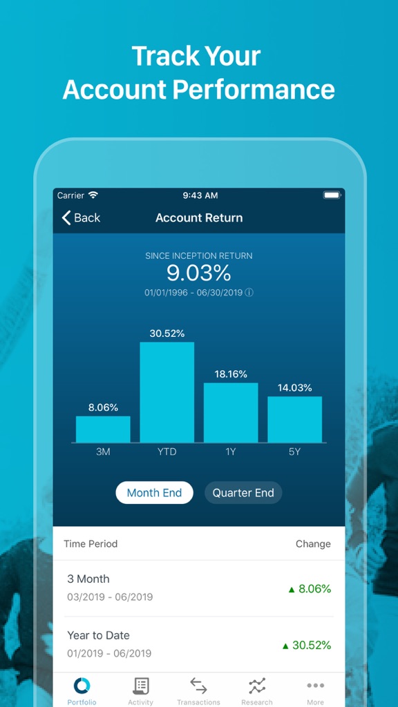 【图】T. Rowe Price Personal®(截图3) 【图】T. Rowe Price Personal®(截图3)