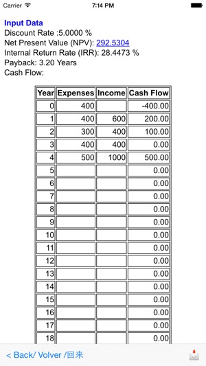 Basic Business Analyzer(圖4)-速報App