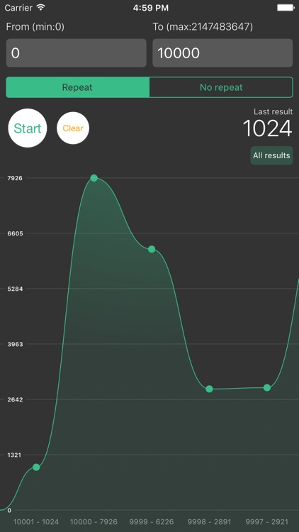 Randomizator (Random)