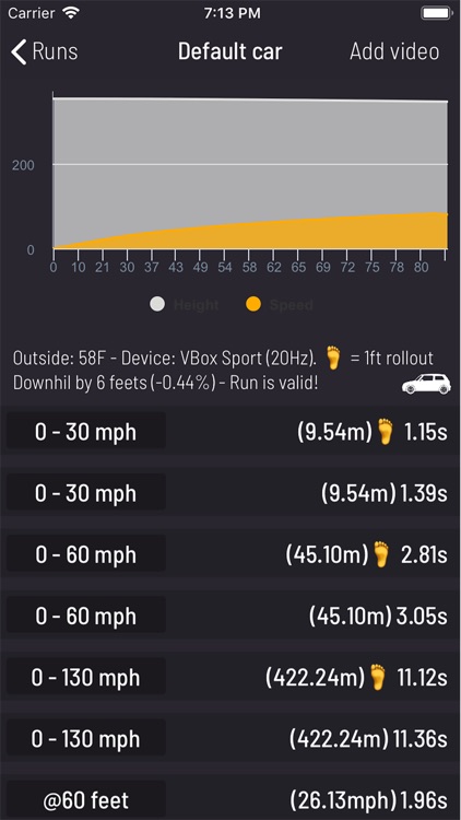 Race Buddy - How fast are you?