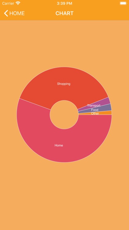 Household expenditure screenshot-3