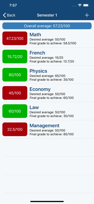 Average & Passing Grade(圖2)-速報App