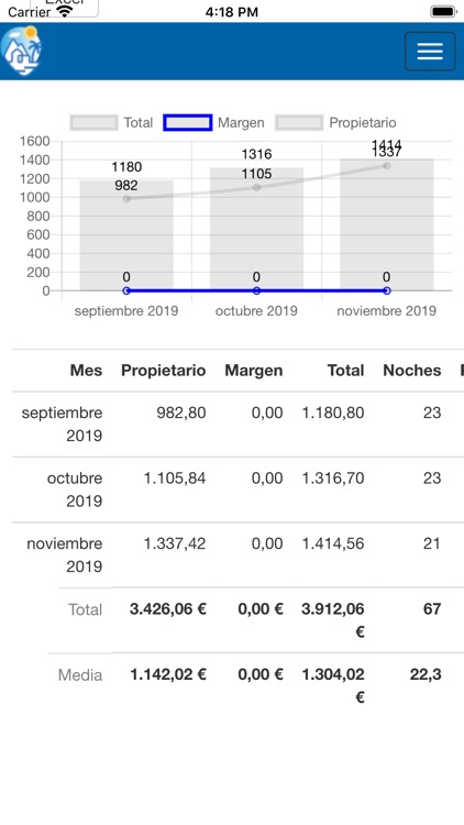 HomeLike Canarias