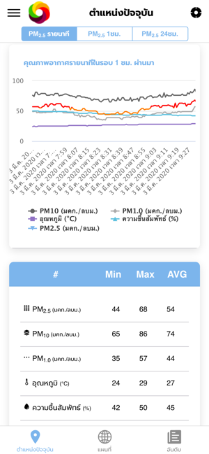 CMAQHI(圖5)-速報App