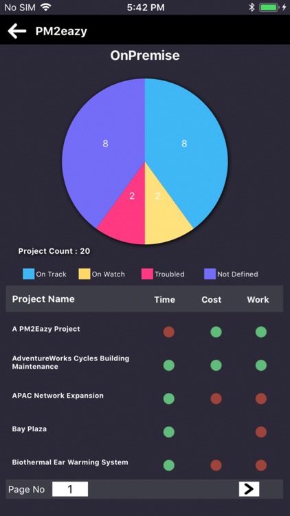 PM2eazy-PMO Tool for Microsoft