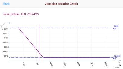 How to cancel & delete Jacobi Iteration Calculator from iphone & ipad 2