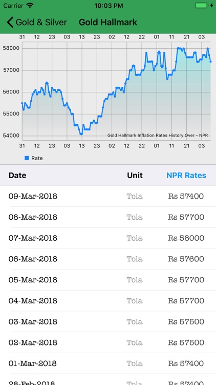 Smart Patro - Nepali Calendar screenshot-4