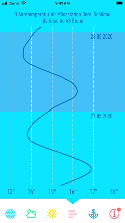 aare.guru screenshot-3