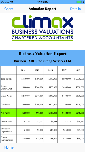 Business Valuation Expert(圖6)-速報App