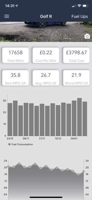 Refuel - Fuel Tracker(圖2)-速報App