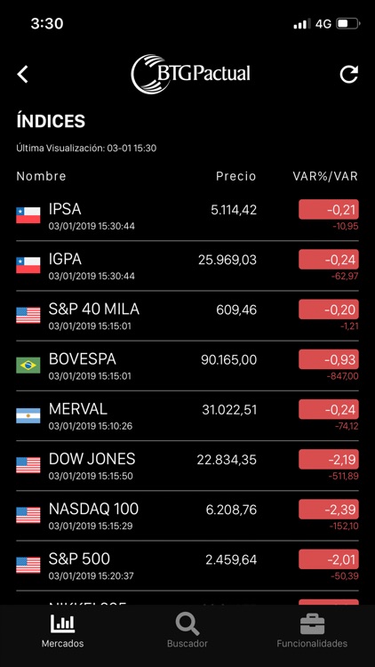 BTG Pactual Chile para iPad