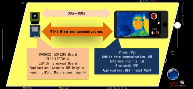 Thermal Cam3