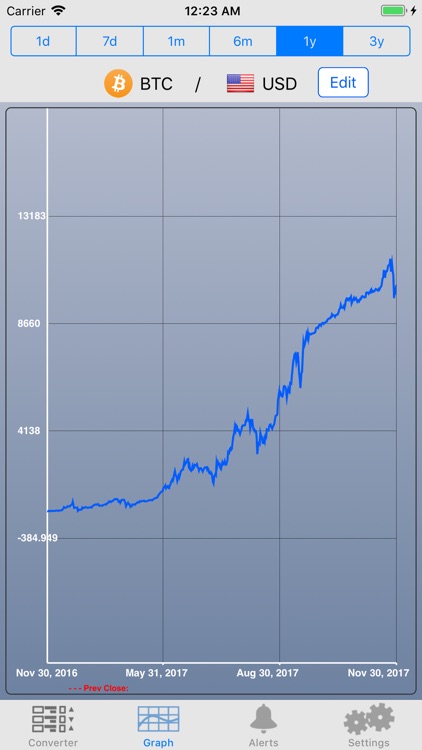 Bitcoin Crypto Converter