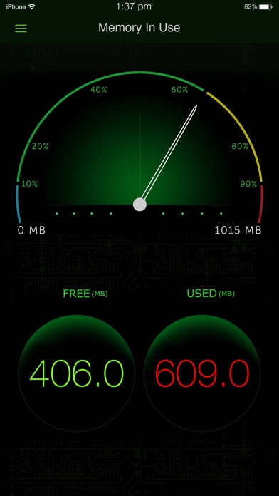 System Activity Monitors screenshot1