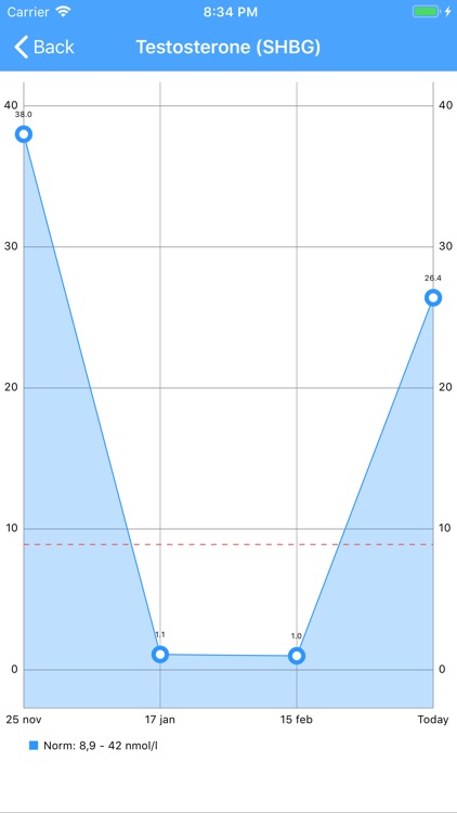 Anabolic Steroid Cycle Manager screenshot-7