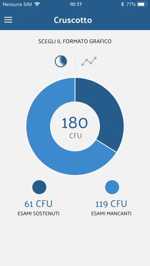 UNIFI App(圖5)-速報App