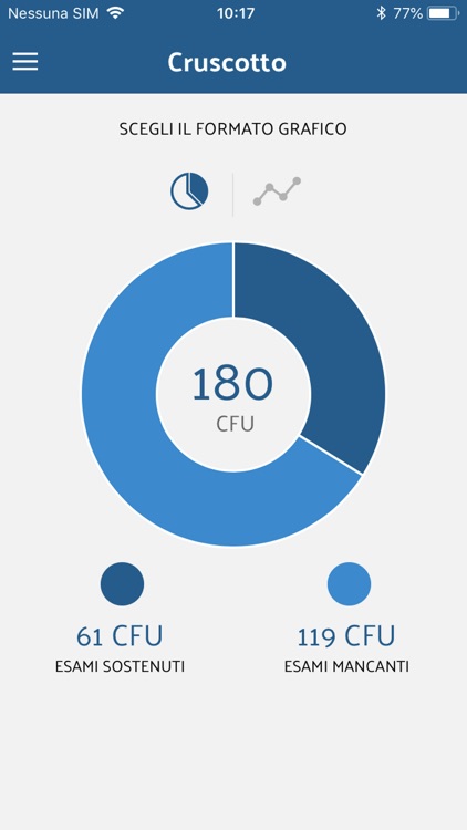 UNIFI App screenshot-4