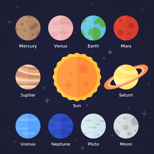 Learn Planets