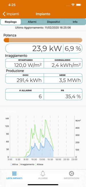 SunCloud(圖2)-速報App