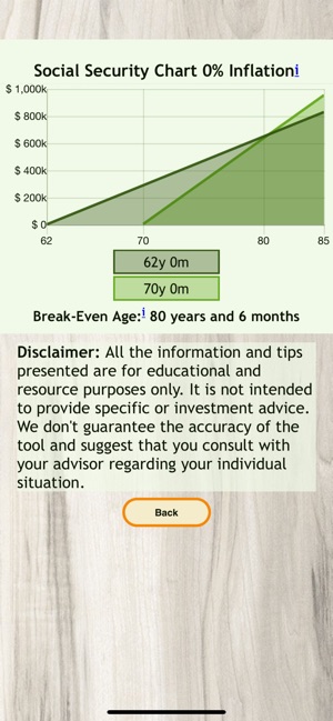 Calculator for Social Security(圖2)-速報App