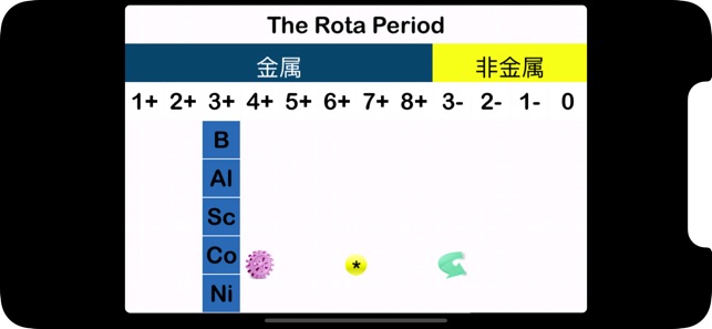 Rota Periodic Table(圖4)-速報App