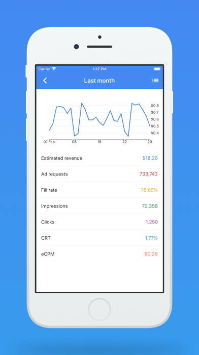 Audience Network Reporting screenshot 3