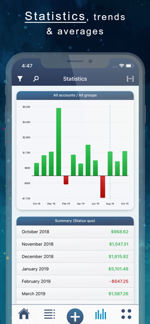 MoneyStats - Budget Manager(圖5)-速報App