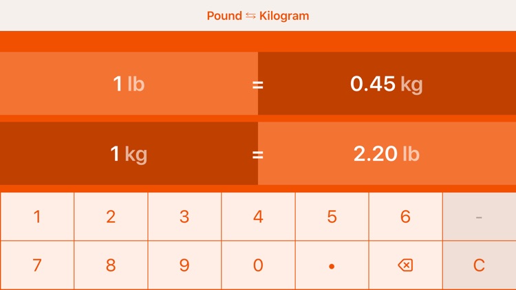 pound and kilogram (kg vs lbs how to Convert pound to kilogram kg to pounds...