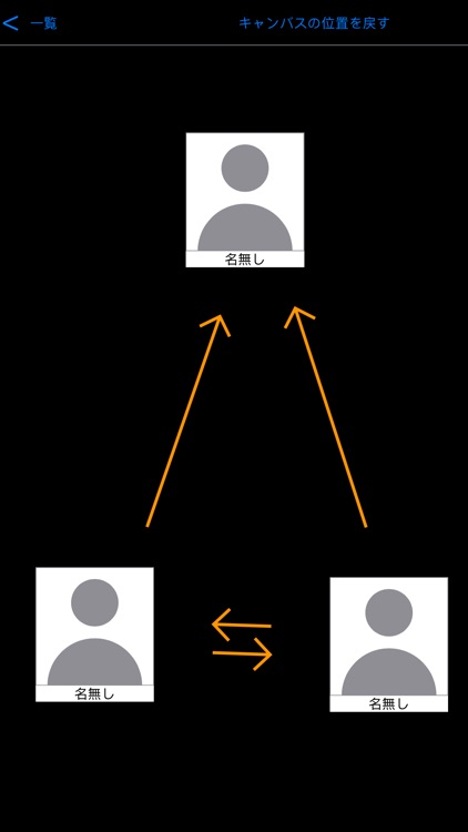 相関図メーカー : 人物の相関図