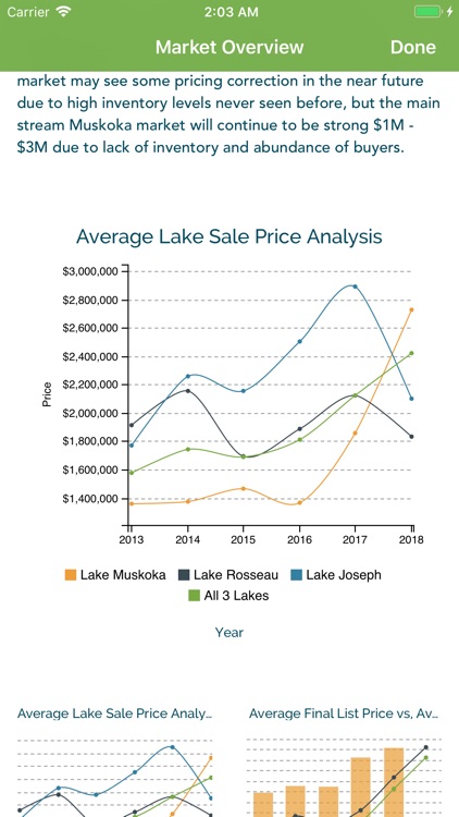 iMuskoka - Ontario Real Estate screenshot-6