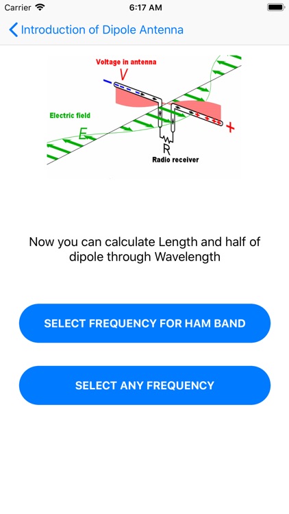 Dipole Antenna