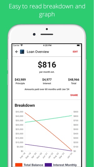 Car Loan Calculator + Estimate(圖1)-速報App