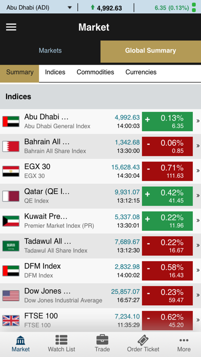 Coast eTrade (GTN) screenshot 4