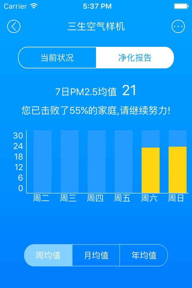 三生宜+ screenshot 4