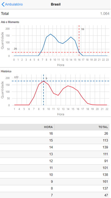 Mobile Analytics screenshot 4