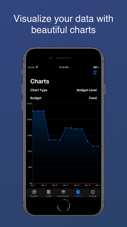 Moneta - Personal Finance