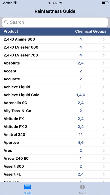 Tank Mix & Rainfast Guide