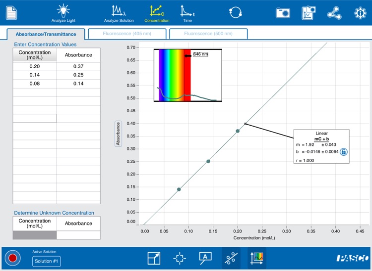 Spectrometry