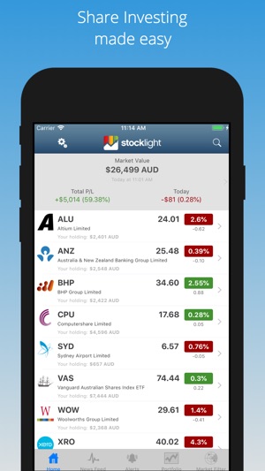 Aog Asx Share Price Chart