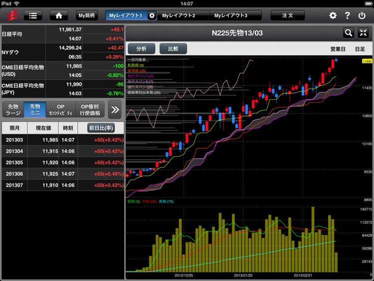 岡三ネットトレーダースマホＦ for iPad screenshot-3