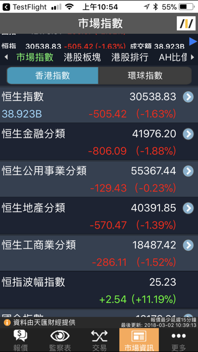 創陞證券-天匯財經版 screenshot 4