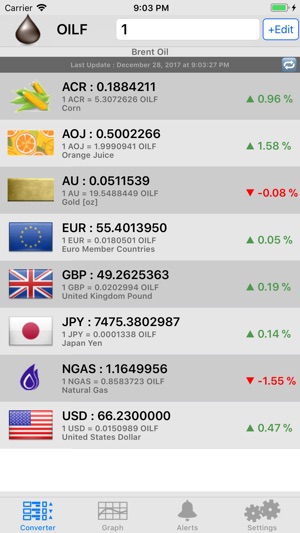 Commodity Prices Online