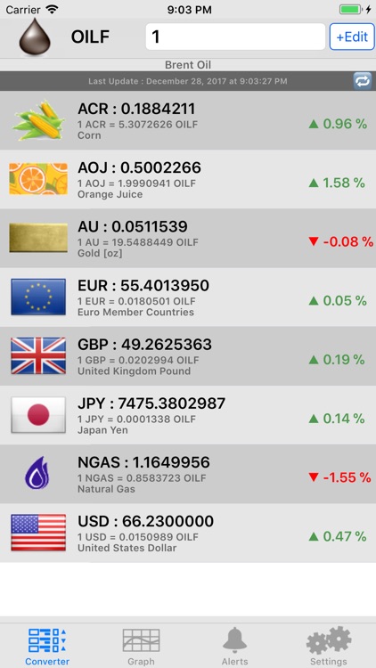 Commodity Prices Online