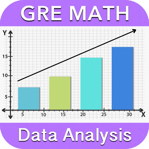 Data Analysis Review - GRE® LT iOS App
