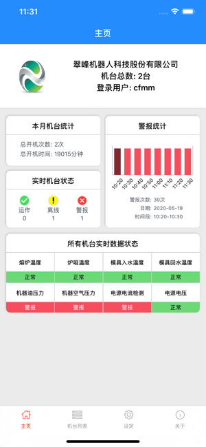 TIY iMDC(圖2)-速報App