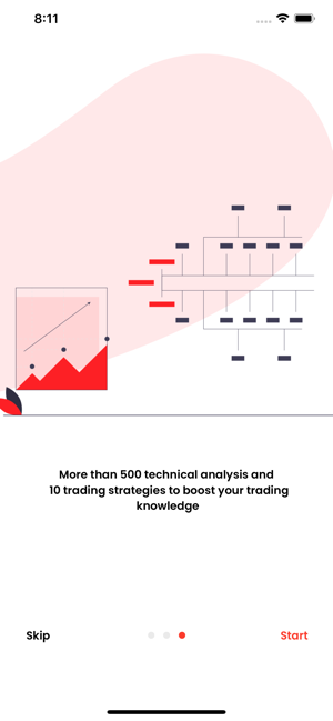 Trading Academy(圖4)-速報App